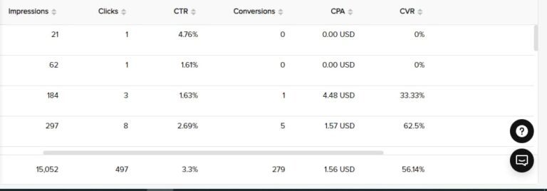 PPC campaign sample 14