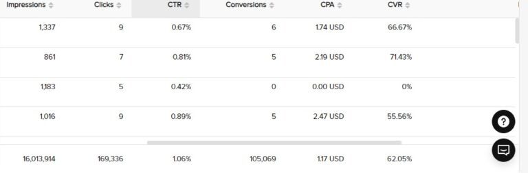 PPC campaign sample 13