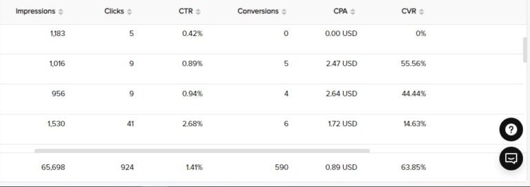 PPC campaign sample 12
