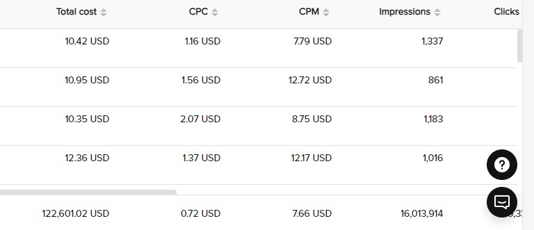 PPC campaign sample 11