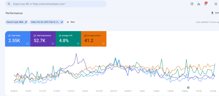 SEO portfolio sample 2