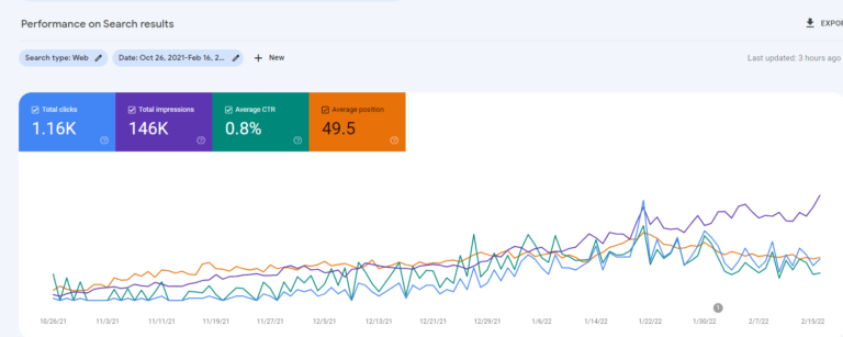 SEO portfolio sample 1