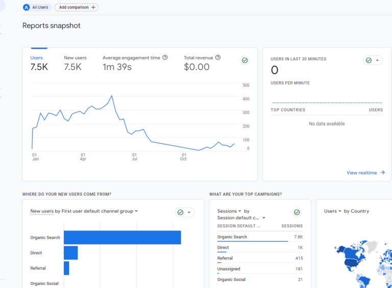 SEO portfolio sample 3